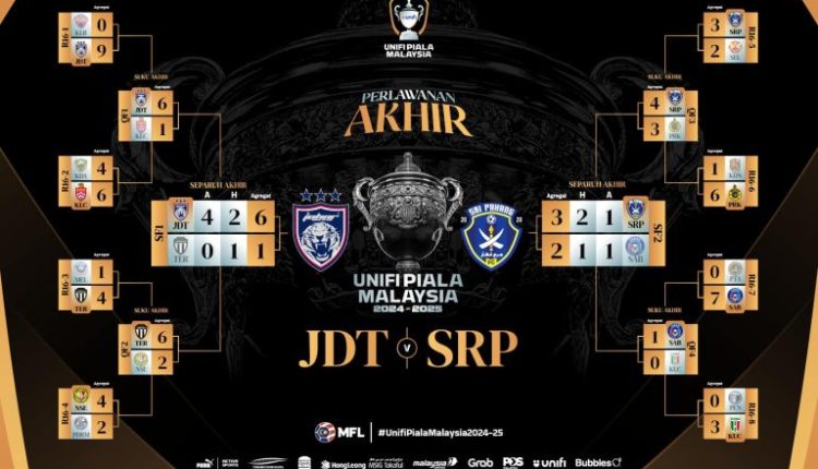 The Malaysia Cup final is approaching its climax as the finalists have been confirmed, with defending champions Johor Darul Ta'zim (JDT) set to face four-time winners Sri Pahang FC (SPFC).